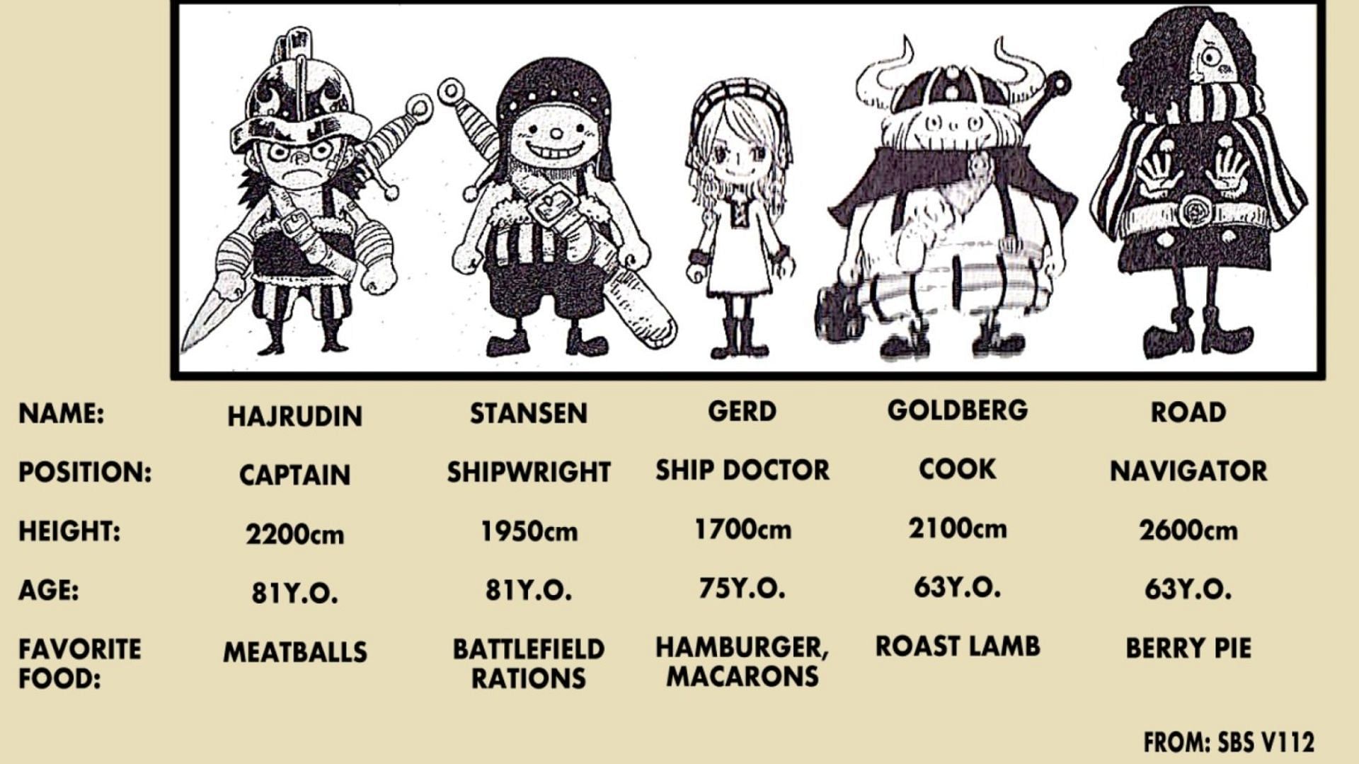 New Giant Warrior Pirates as seen in One Piece SBS 112 (Image via Shueisha)